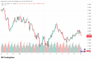 تحليل EURUSD-29-10-2025