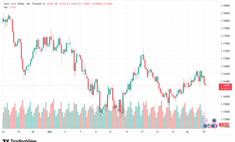 تحليل EURUSD-29-10-2025