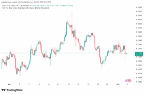 تحليل EURUSD-3-10-2025