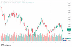 تحليل EURUSD-30-10-2025