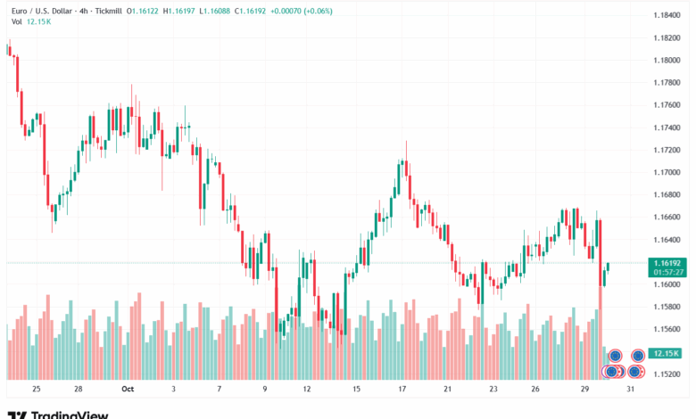 تحليل EURUSD-30-10-2025