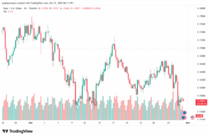 تحليل EURUSD-31-10-2025