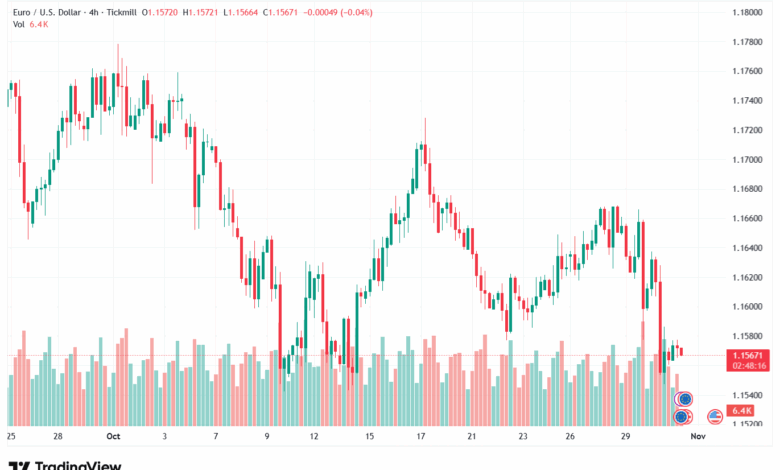 تحليل EURUSD-31-10-2025