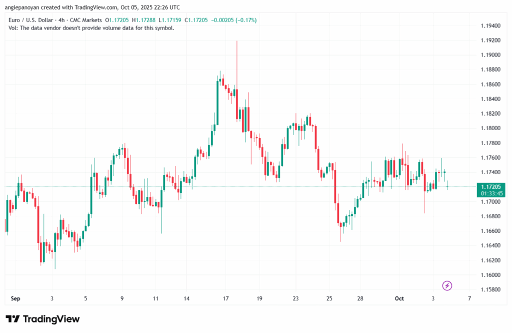 تحليل EURUSD-6-10-2025