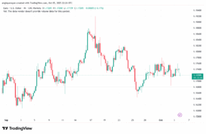 تحليل EURUSD-6-10-2025