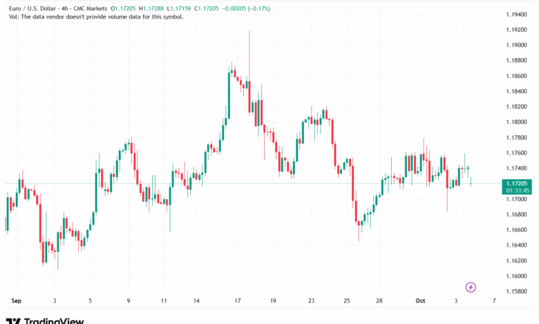 تحليل EURUSD-6-10-2025