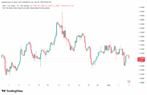 تحليل EURUSD-7-10-2025