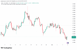 تحليل EURUSD-9-10-2025