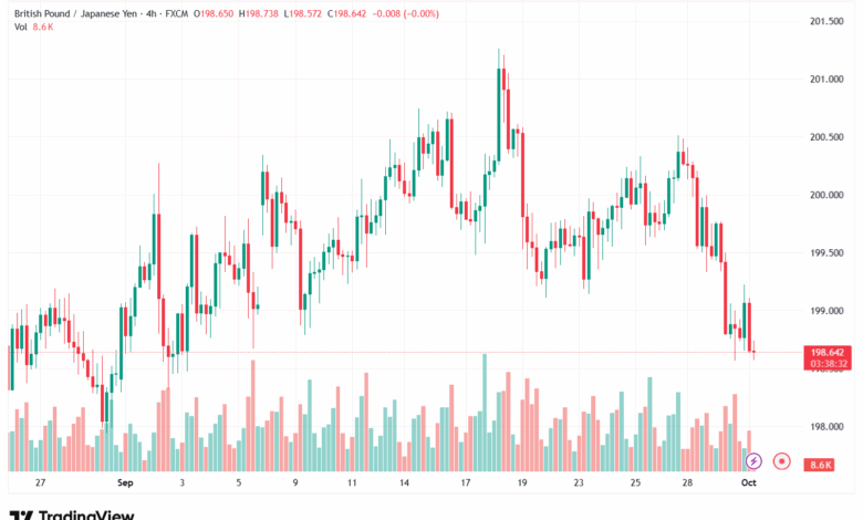 تحليل-GBPJPY-1-10-2025