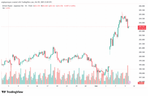 تحليل-GBPJPY-10-10-2025