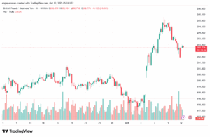 تحليل-GBPJPY-13-10-2025