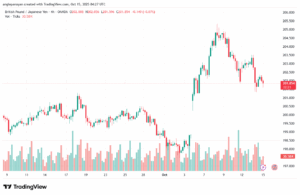 تحليل-GBPJPY-15-10-2025