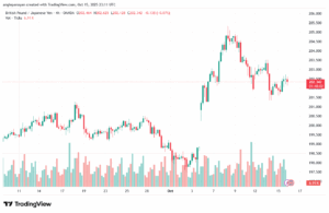 تحليل-GBPJPY-16-10-2025