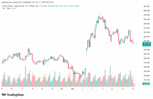 تحليل-GBPJPY-17-10-2025
