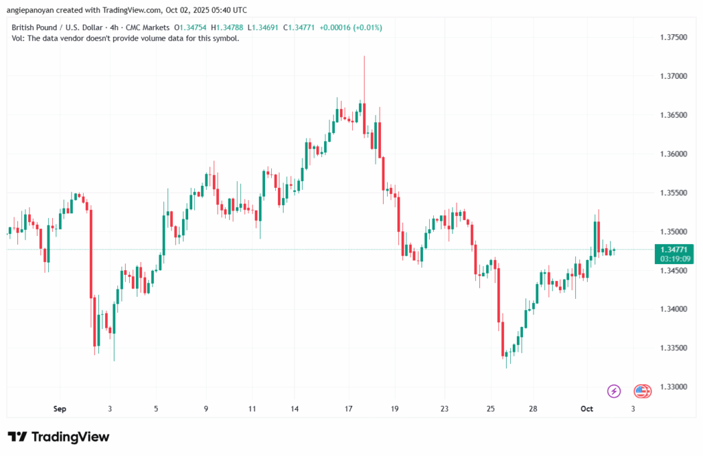 تحليل-GBPJPY-2-10-2025