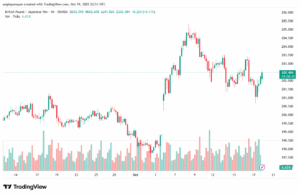 تحليل-GBPJPY-20-10-2025
