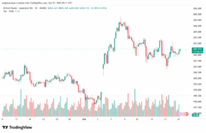 تحليل-GBPJPY-21-10-2025