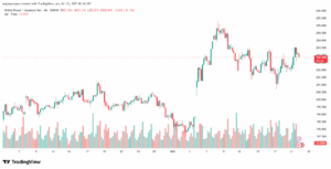 تحليل-GBPJPY-22-10-2025