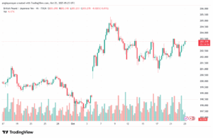 تحليل-GBPJPY-23-10-2025