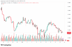 تحليل-GBPJPY-24-10-2025