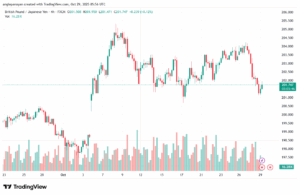 تحليل-GBPJPY-29-10-2025