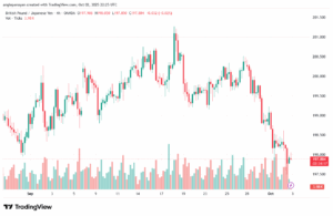 تحليل-GBPJPY-3-10-2025