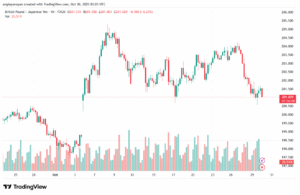 تحليل-GBPJPY-30-10-2025