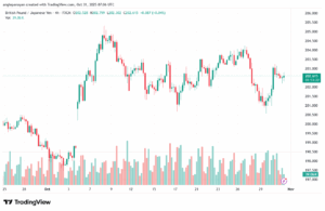 تحليل-GBPJPY-31-10-2025