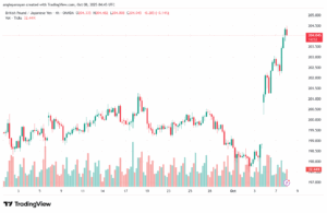 تحليل-GBPJPY-8-10-2025
