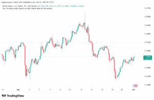 تحليل-GBPUSD-1-10-2025
