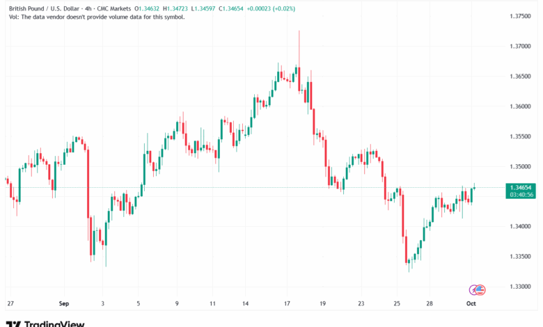 تحليل-GBPUSD-1-10-2025