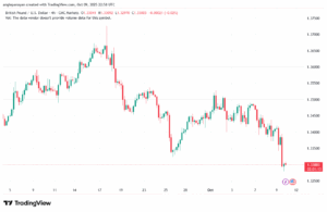 تحليل-GBPUSD-10-10-2025