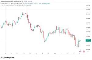 تحليل-GBPUSD-13-10-2025
