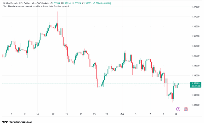 تحليل-GBPUSD-13-10-2025