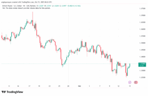 تحليل-GBPUSD-15-10-2025