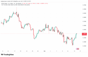 تحليل-GBPUSD-16-10-2025