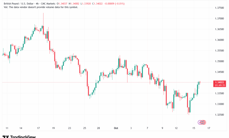 تحليل-GBPUSD-16-10-2025