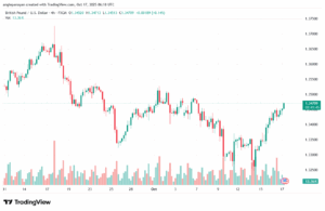 تحليل-GBPUSD-17-10-2025