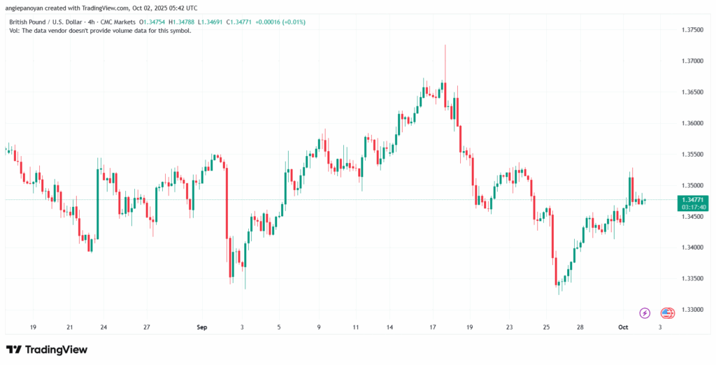 تحليل-GBPUSD-2-10-2025
