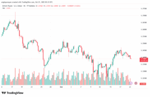 تحليل-GBPUSD-21-10-2025