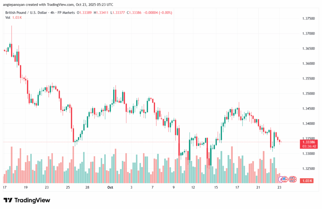تحليل-GBPUSD-23-10-2025