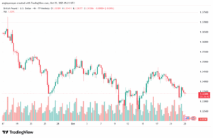 تحليل-GBPUSD-23-10-2025