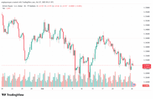 تحليل-GBPUSD-27-10-2025