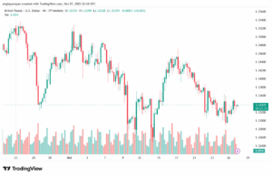 تحليل-GBPUSD-28-10-2025