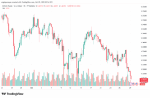 تحليل-GBPUSD-29-10-2025