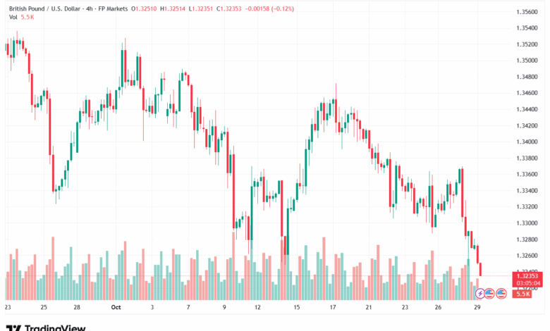 تحليل-GBPUSD-29-10-2025