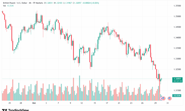 تحليل-GBPUSD-30-10-2025
