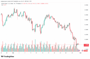 تحليل-GBPUSD-31-10-2025
