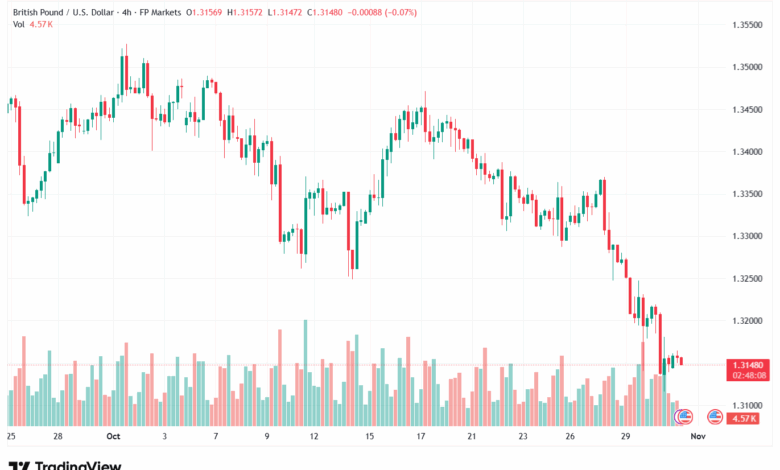 تحليل-GBPUSD-31-10-2025
