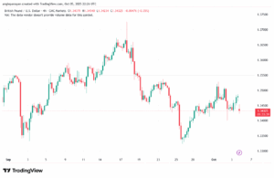 تحليل-GBPUSD-6-10-2025